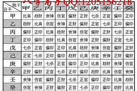 女生八字重|八字越重越好？生辰八字重量解析，每種命都能越活越。